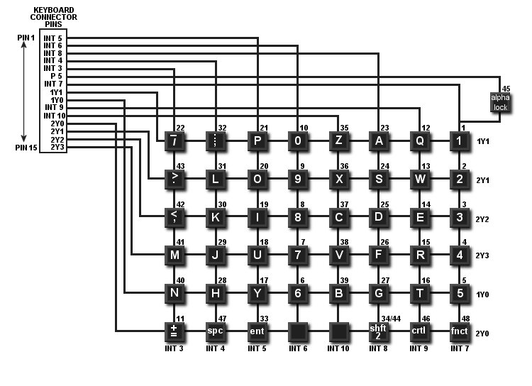 ... there was no need for a real shift key ti 99 4a keyboard schematic